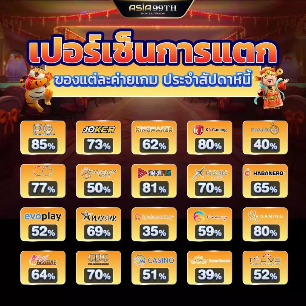 wingvip88 เว็บตรง สล็อต ฝากถอนออโต้ ไม่ผ่านเอเย่นต์ 2026