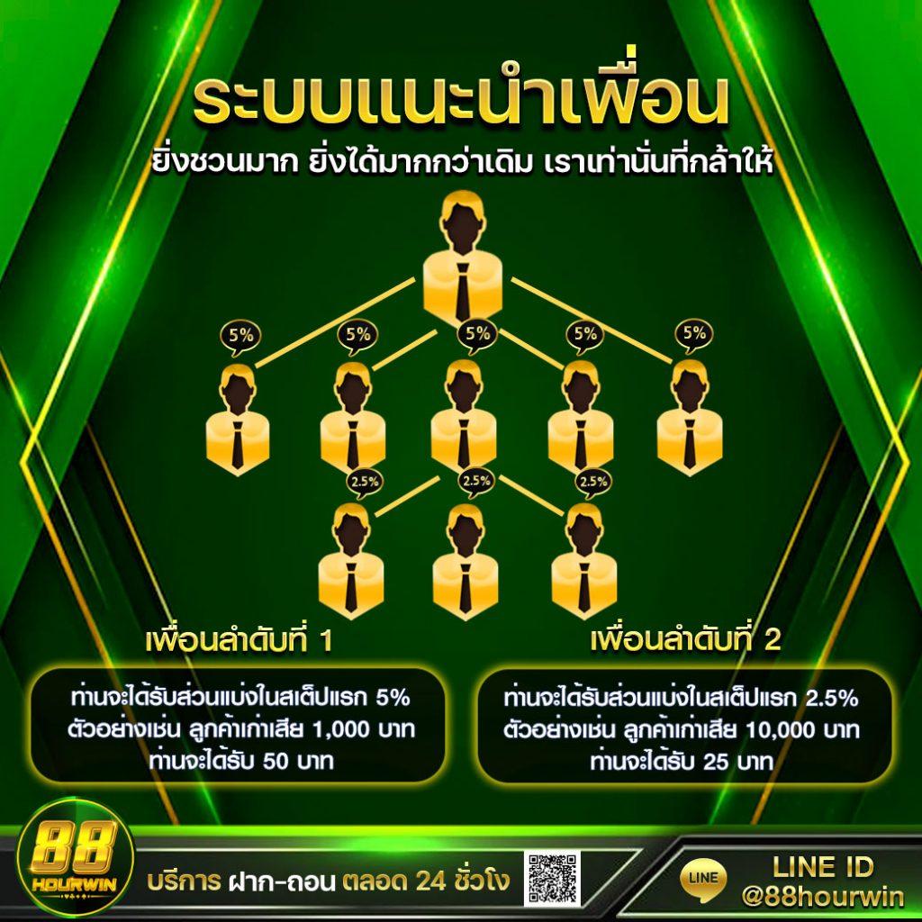 ให้ ทุน เล่นฟรี 100 บาท เว็บตรง สล็อต ฝากถอนออโต้ ไม่ผ่านเอเย่นต์ 2026